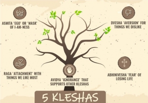 Kleshas | Kleśas
